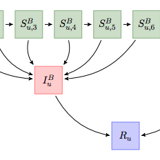 Panel data analysis via mechanistic models