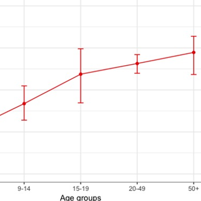Epidemiology of dengue and other arboviruses in a cohort of school children and their families in Yucatan, Mexico: Baseline and first year follow-up