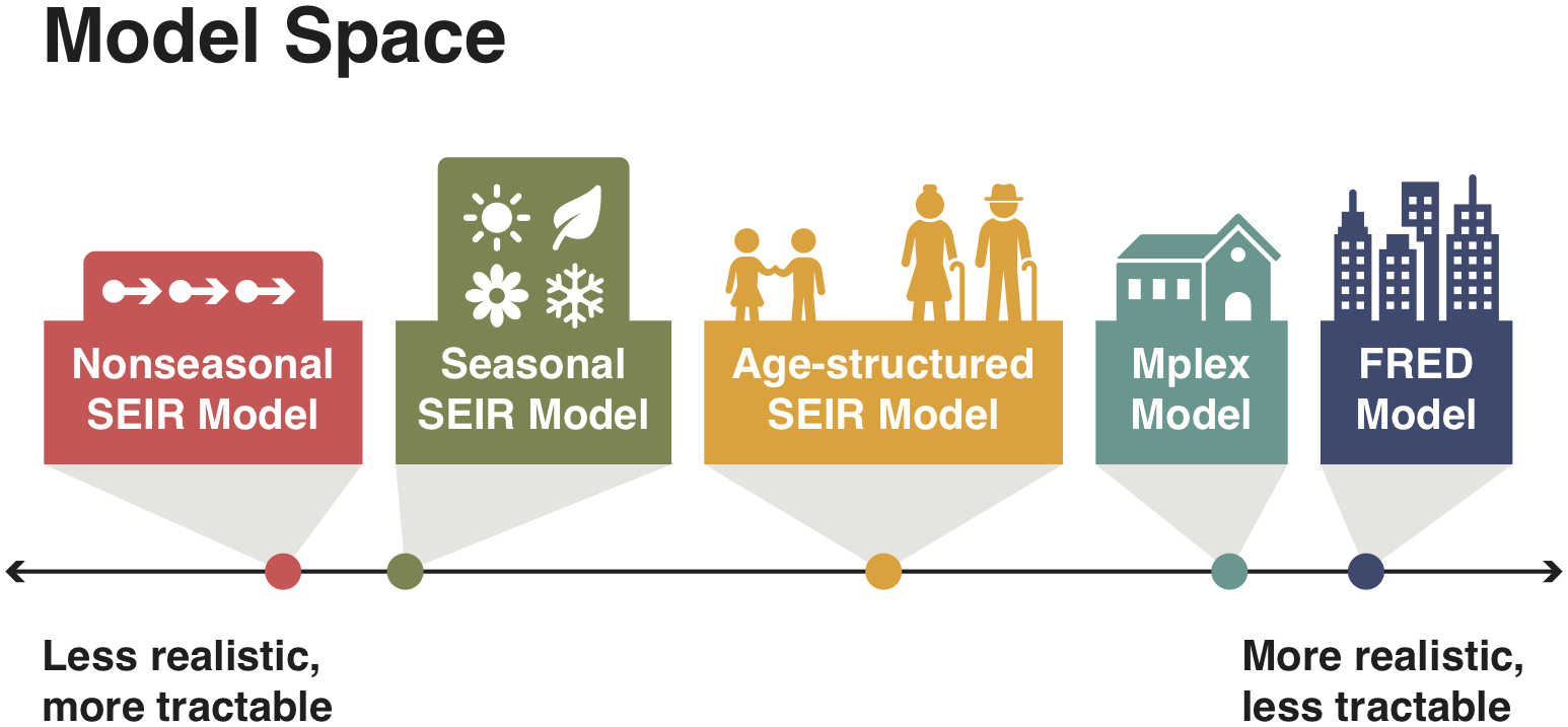 Detecting critical slowing down in high-dimensional epidemiological systems