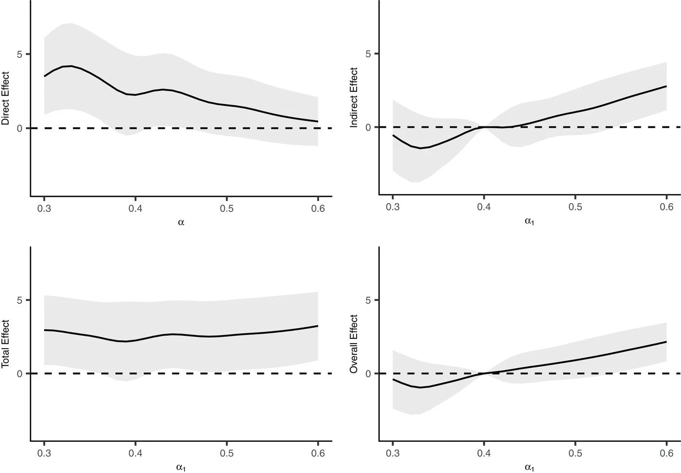 Inverse probability weighted estimators of vaccine effects accommodating partial interference and censoring
