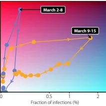 Quantifying the importance and location of SARS-CoV-2 transmission events in large metropolitan areas