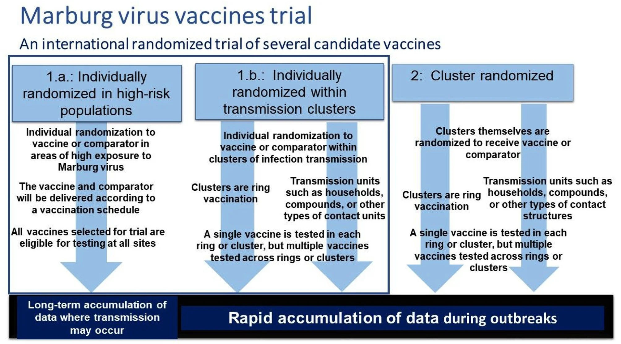 A platform trial design for preventive vaccines against Marburg virus and other emerging infectious disease threats