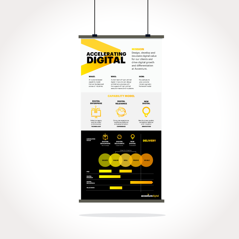 Stand-alone Infographic / Poster