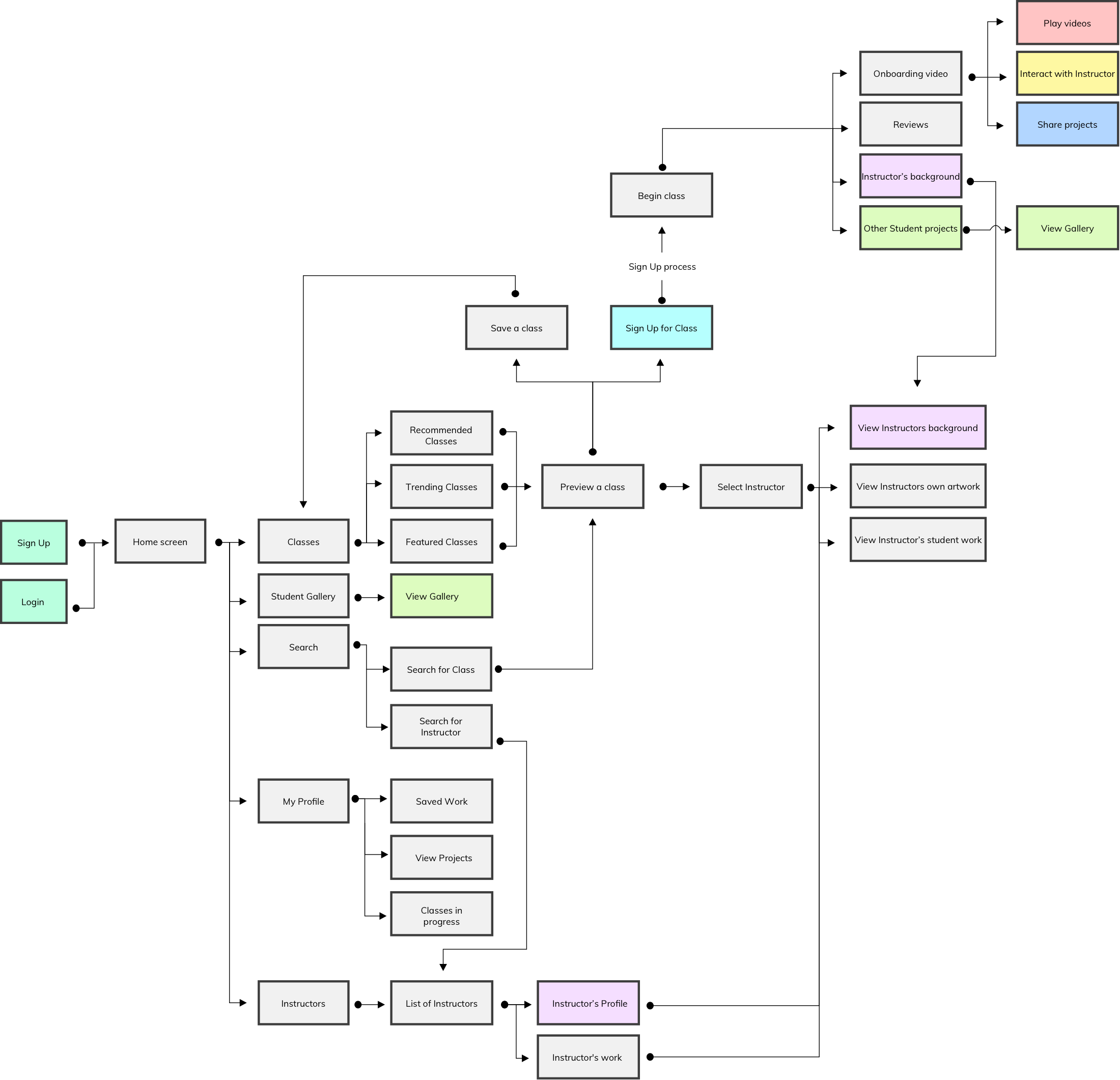 user flow@2x.png