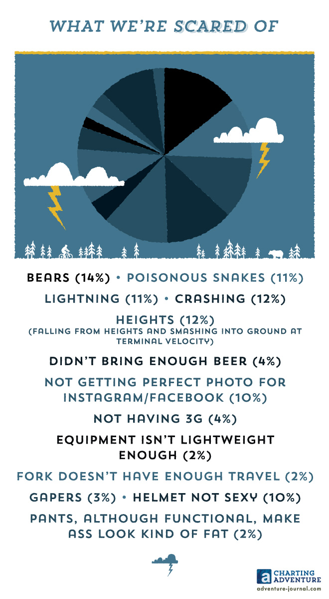 What We're Scared Of (Copy)