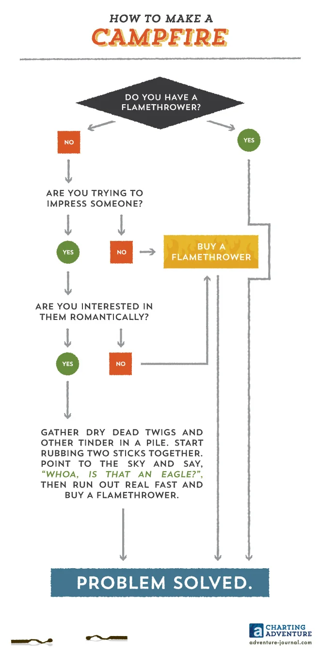 How to Make a Campfire (Copy)