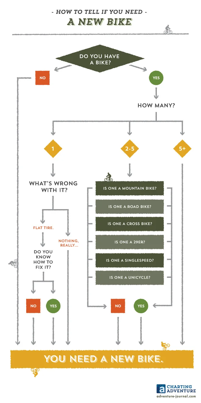 How to Tell if You Need a New Bike (Copy)