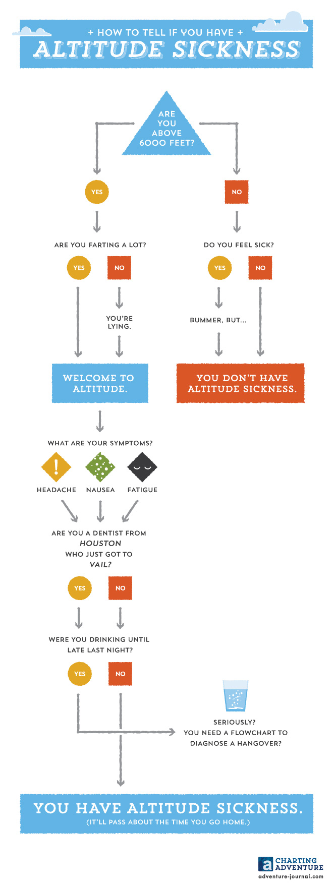 How to Tell if You Have Altitude Sickness (Copy)