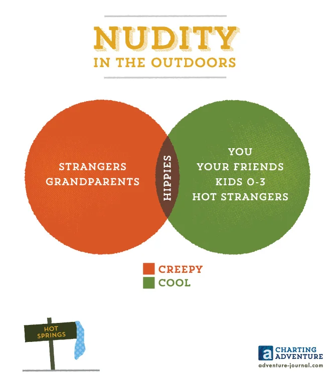 Nudity in the Outdoors (Copy)