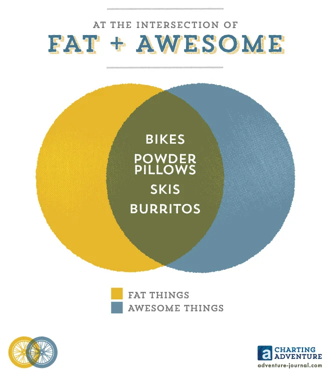 At the Intersection of Fat + Awesome (Copy)