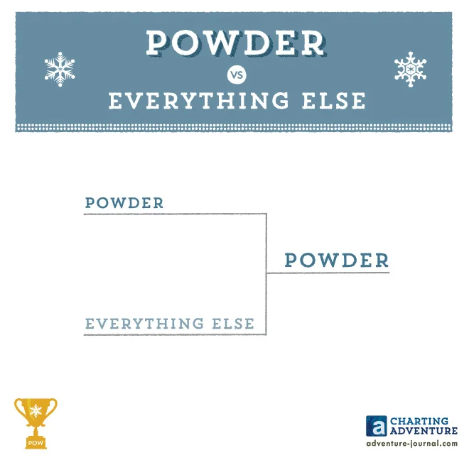 Powder vs Everything Else (Copy)