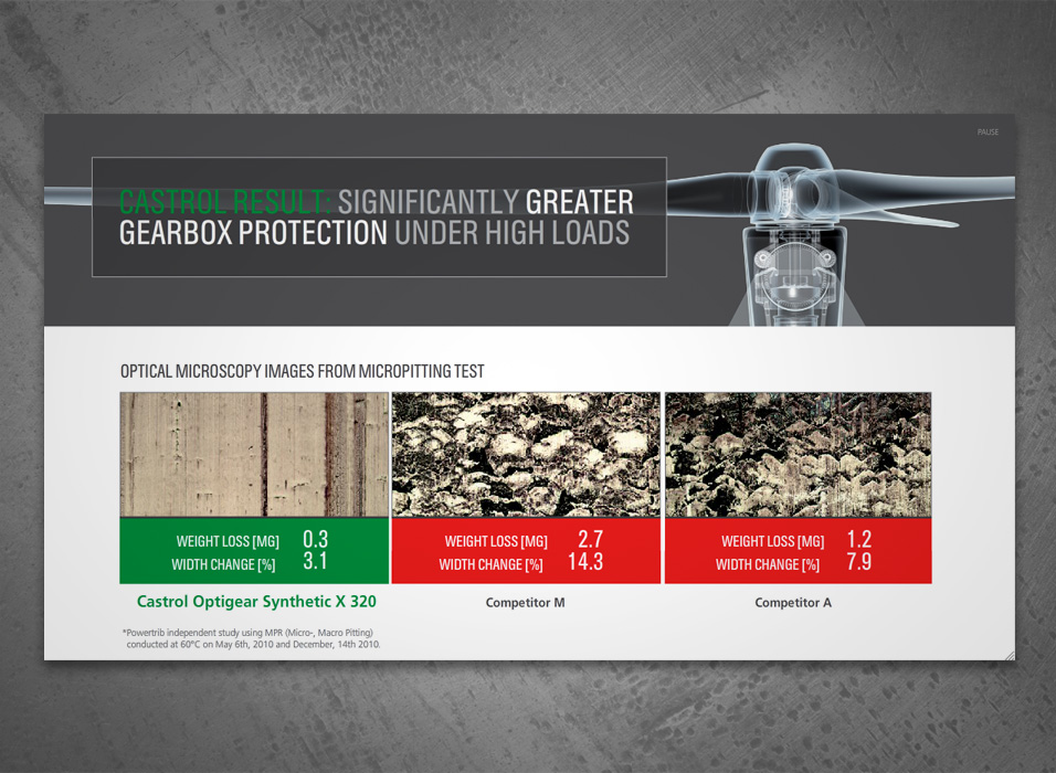 Case-Study_CASTROL_FinalVideo-11_Gallery-Block.jpg