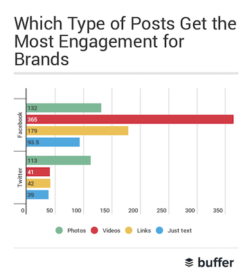 buffer_facebook_video_stats_blog_post.png