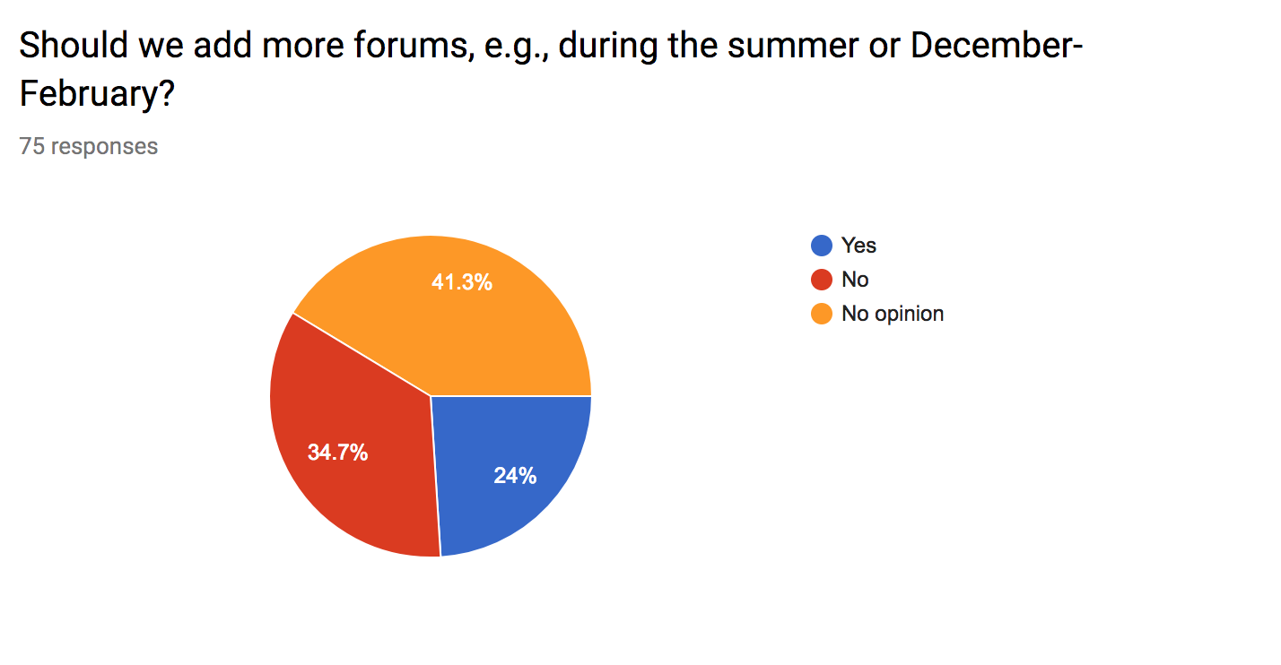 MoreForums.png