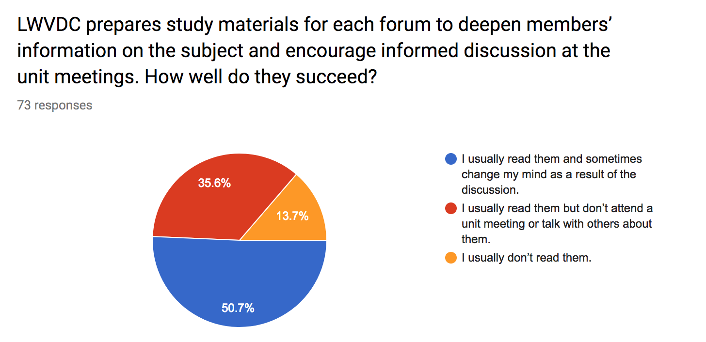 AssessStudyMaterials.png