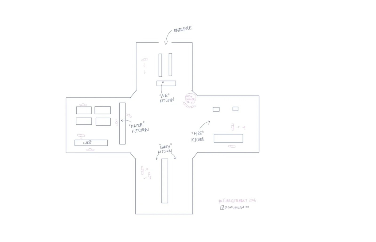 Plan sketch of "The Restaurant" by ©Futurecrafter