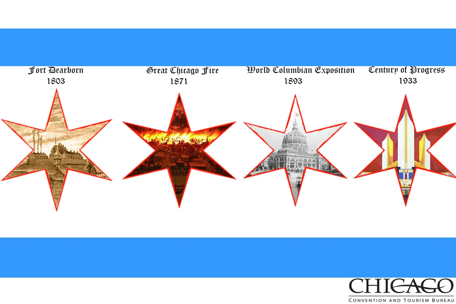 chicago flag with dates.jpg