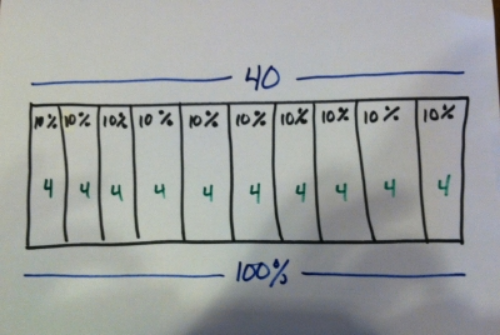 Tape diagram common core