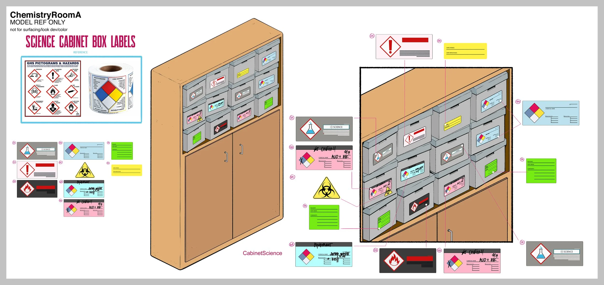 RTB_ChemistryRoomA_LIN_v001_CJ_220219_CabinetScience_Labels.jpg