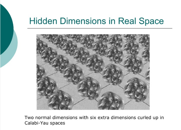 hidden_dimensions_calabi-yau.png