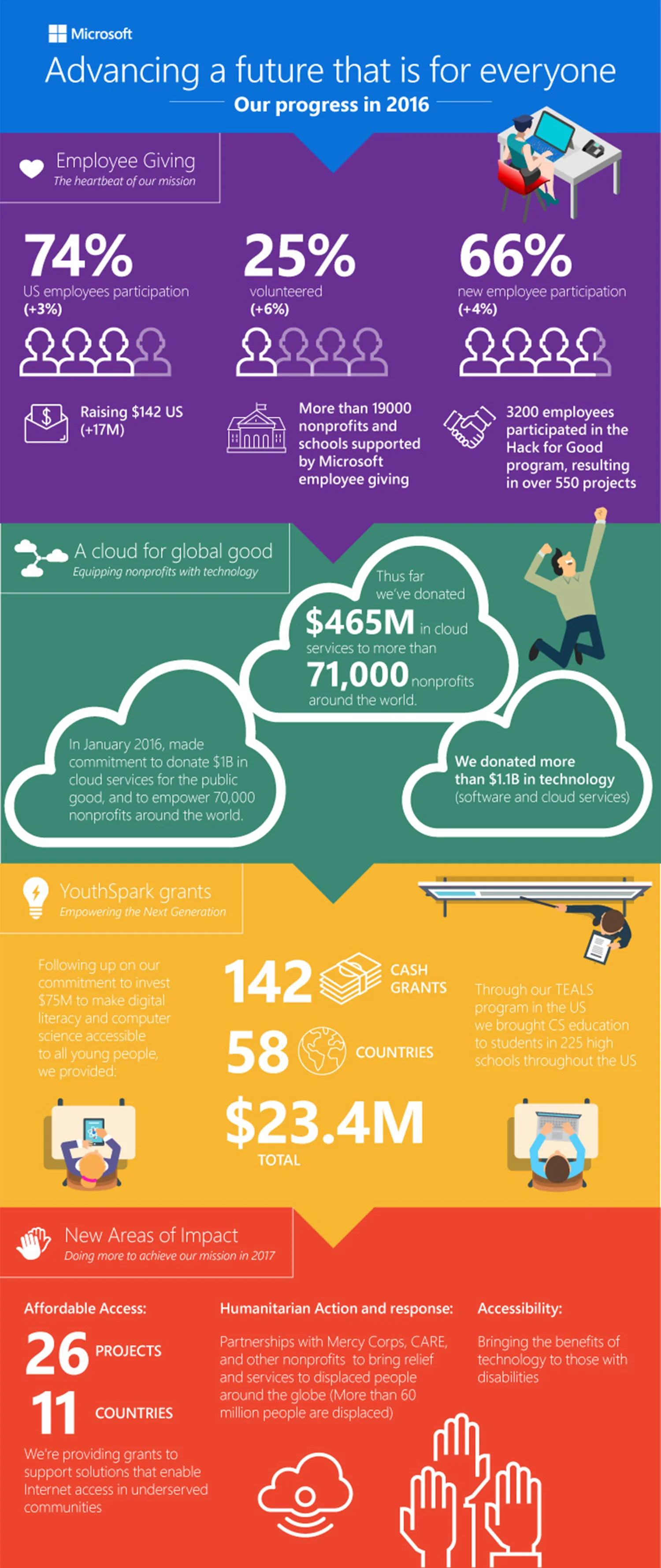 Annual Report