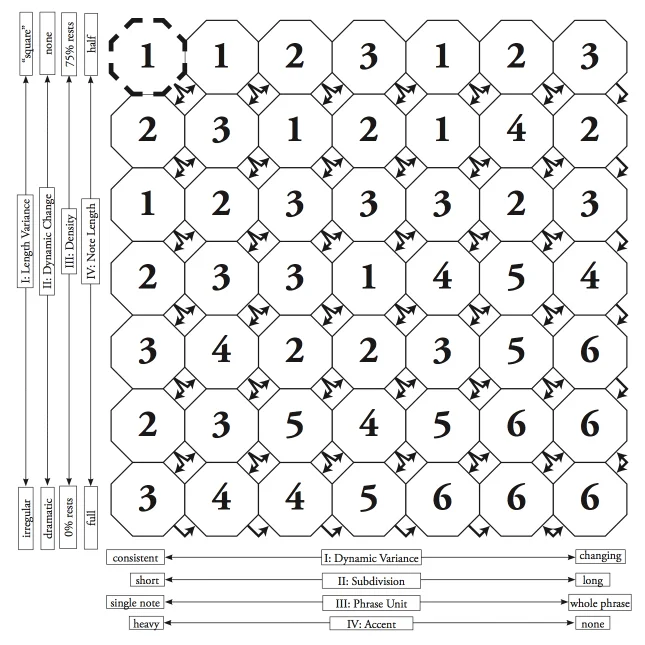 Score excerpt of Jason Charney's "Ausbund"
