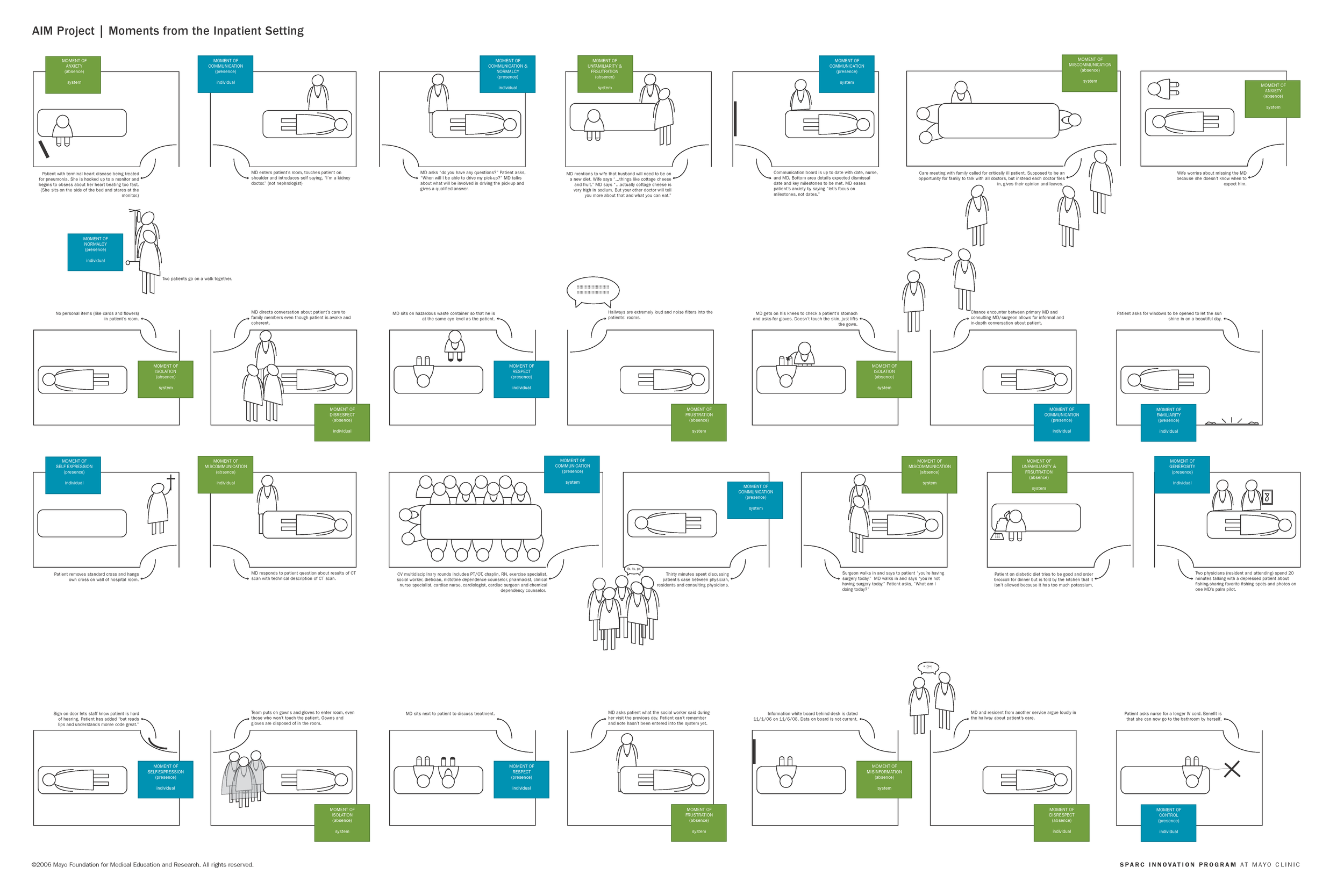 SPARC_PresenceAbsence_Poster©MayoClinic.png