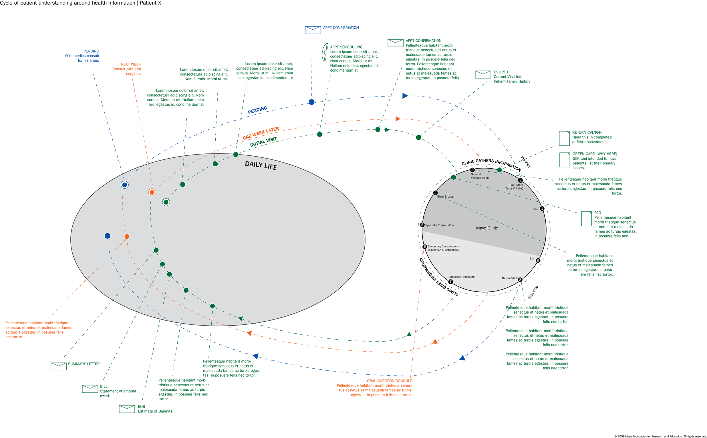 m+s_diagram_dummytext_sm.png