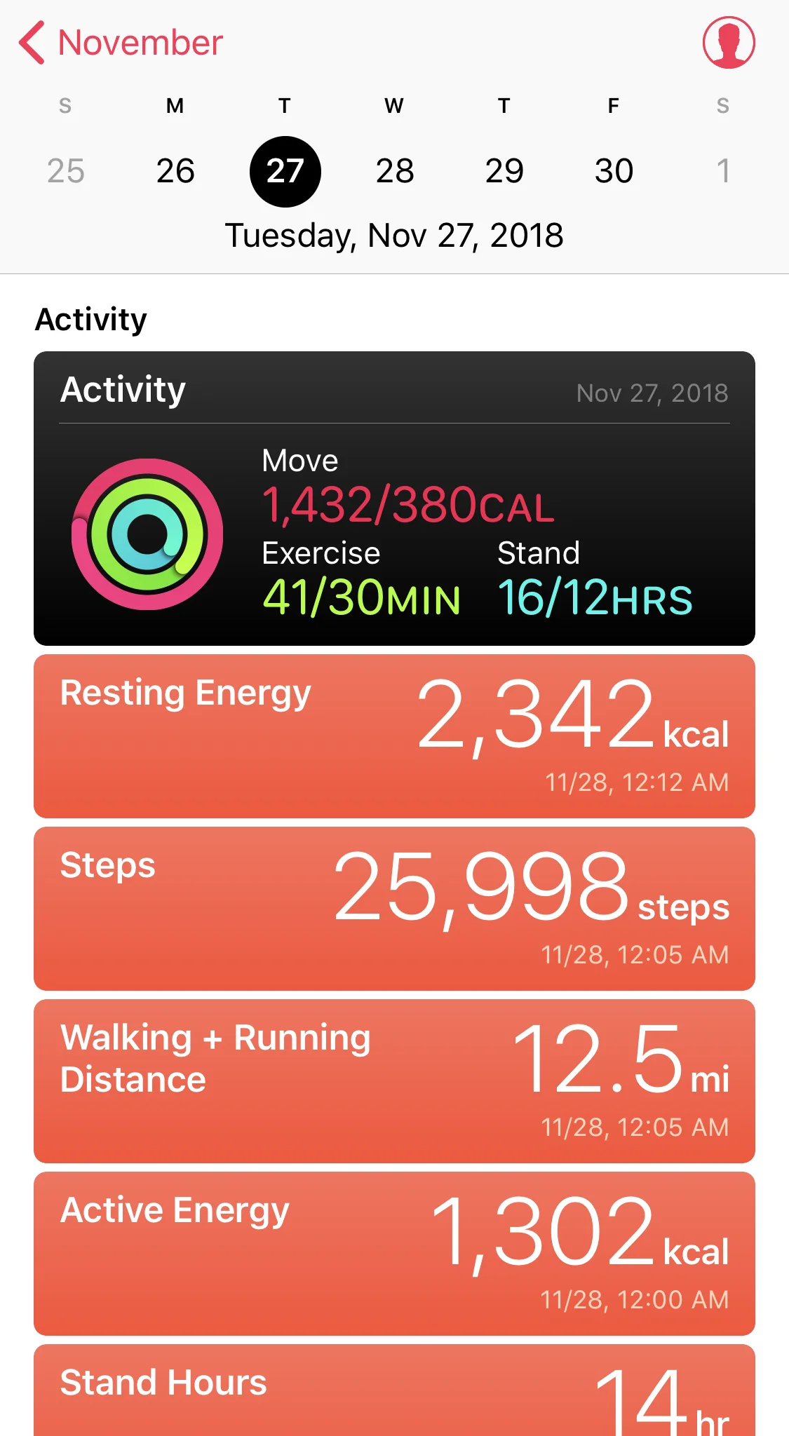 This means lots of walking :)
