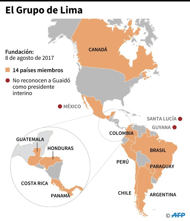 grupo-de-lima-infografia.jpeg