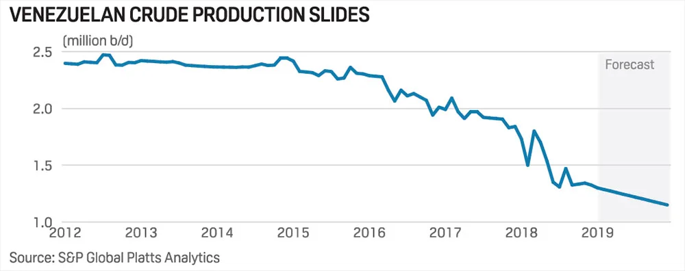 012919-venezuela-crude-oil-production.jpg