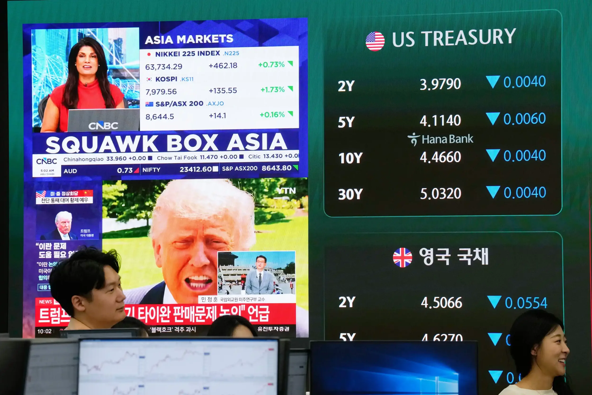 Las bolsas asiáticas presentan resultados dispares mientras los inversores analizan las conclusiones de la cumbre Trump-Xi