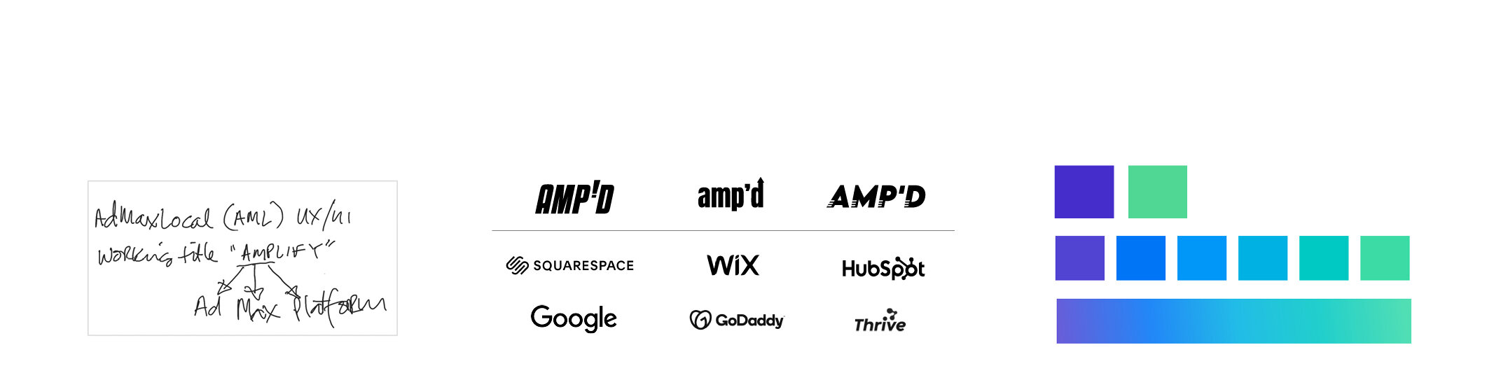 BRAND DEVELOPMENT: IDENTITY