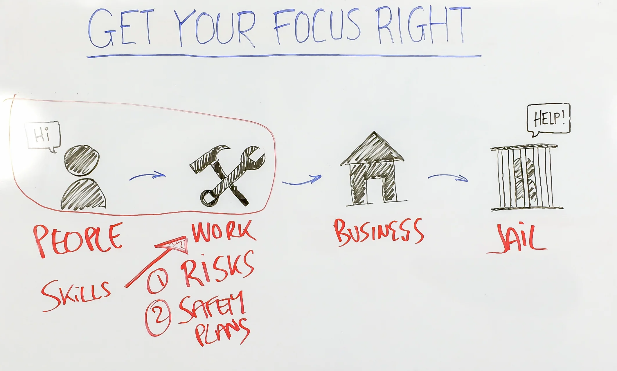 get-your-focus-right-whiteboard.jpg