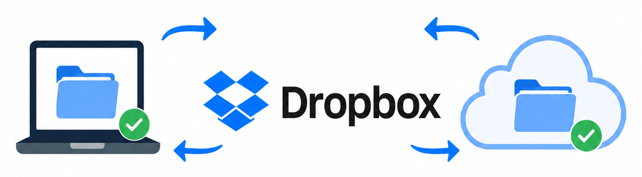 dropbox for article.png