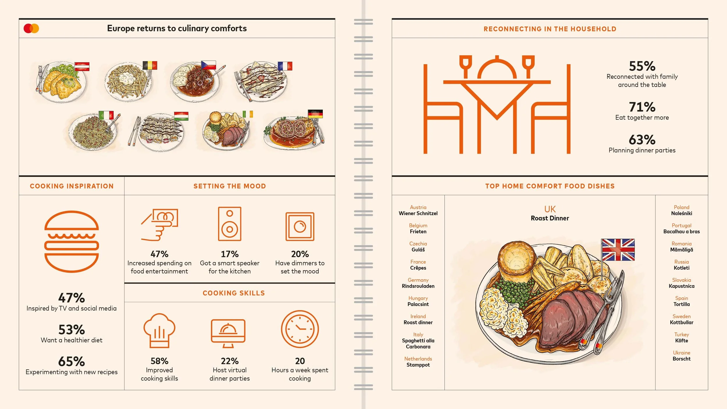 mastercard_home-comforts_infographic_europe.jpg