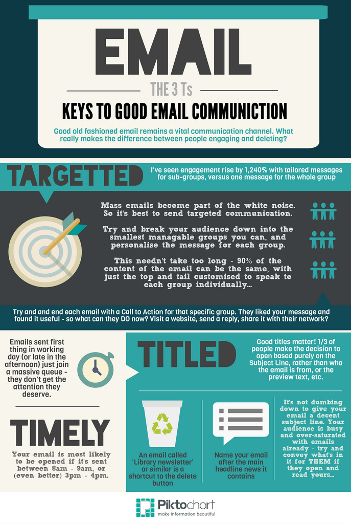 timely communication timely communication