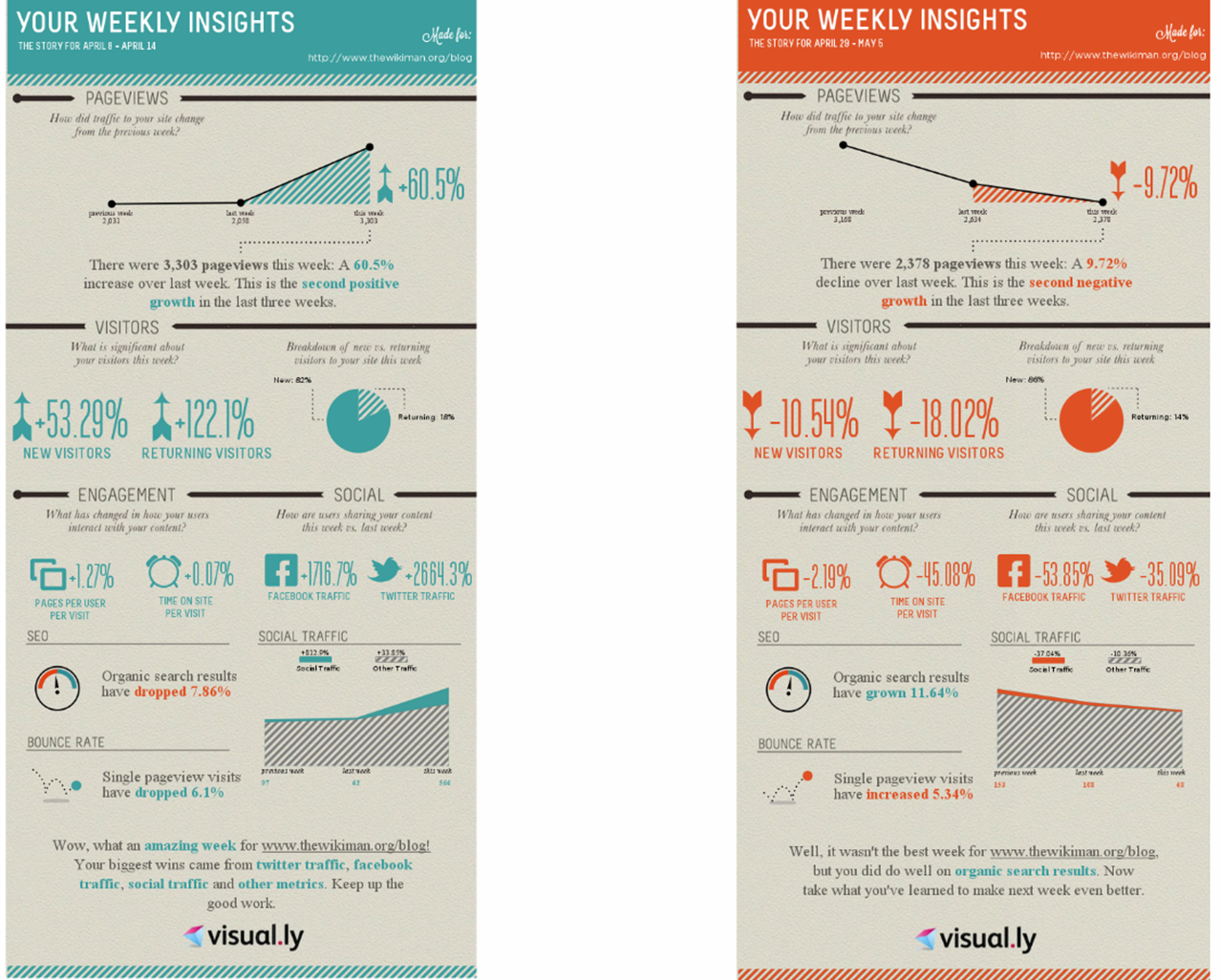 So you want to make in infographic? 4 useful options — Ned Potter