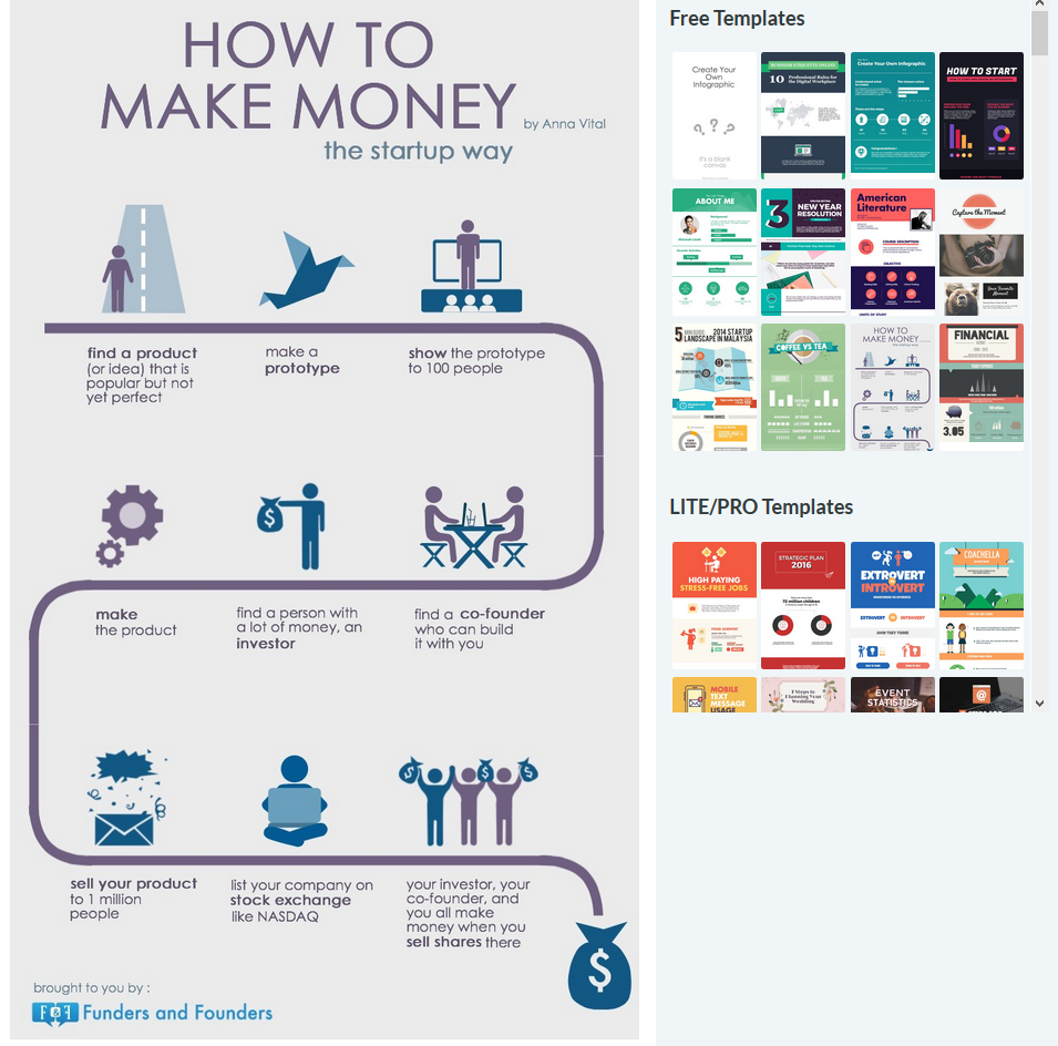 So You Want To Make In Infographic 4 Useful Options Ned Potter
