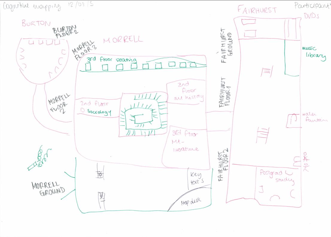 A Cognitive Map drawn by one of the participants of the study.