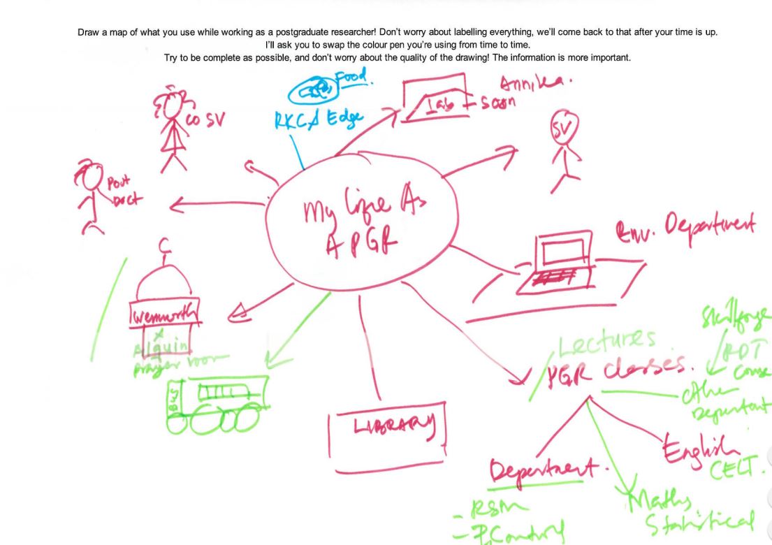 A Cognitive Map from the PGRUX Project