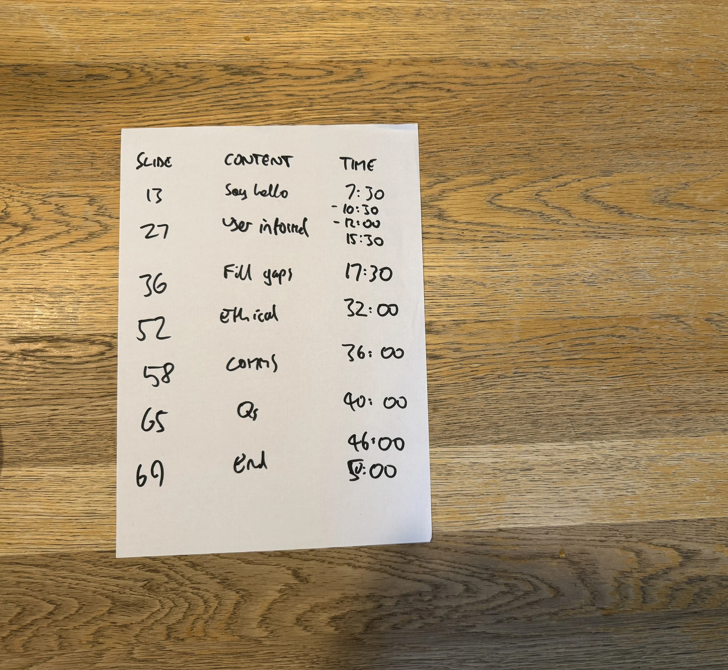 Sheet showing talk timings, e.g. Slide 52, 32 minutes in