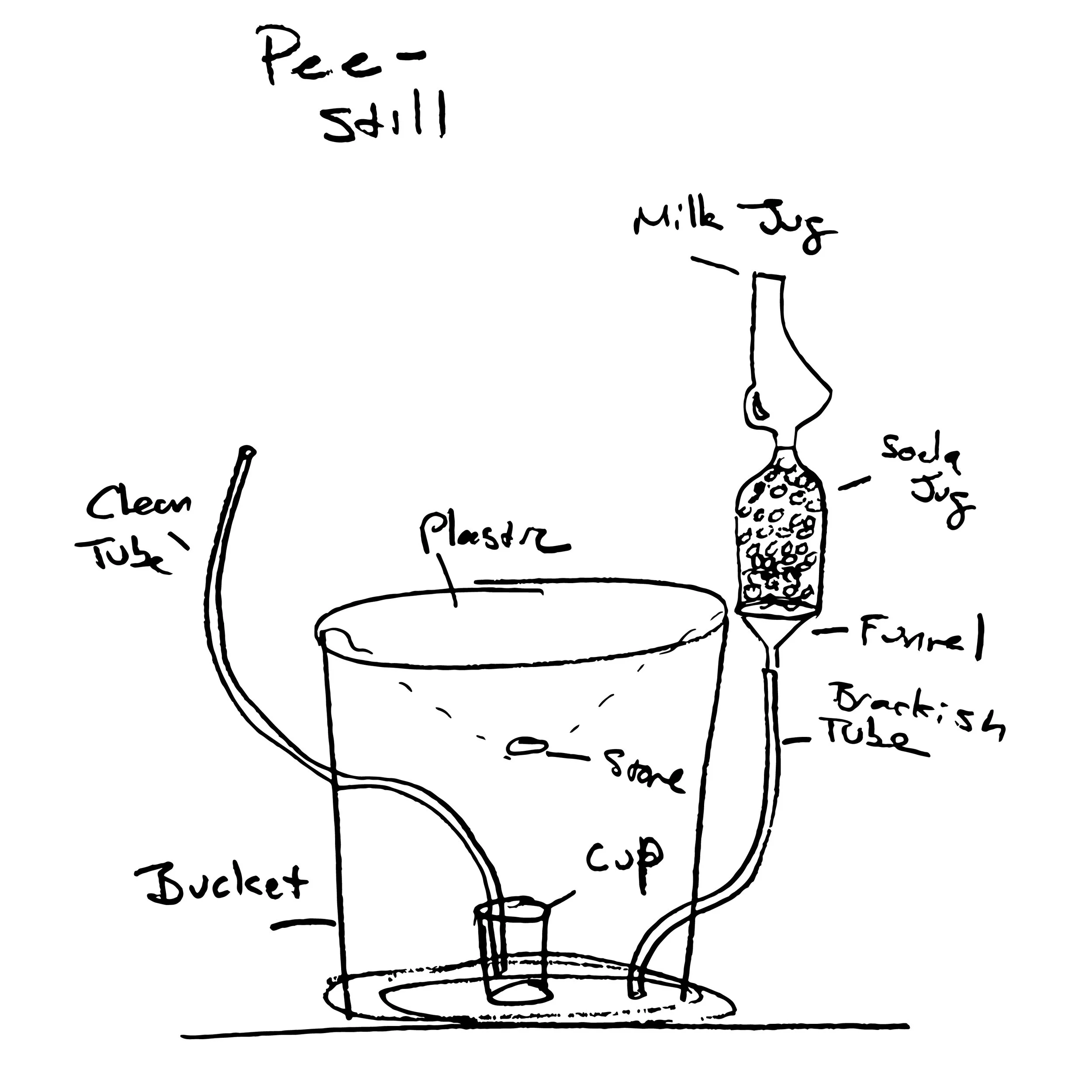   Pee Still  , 2017 