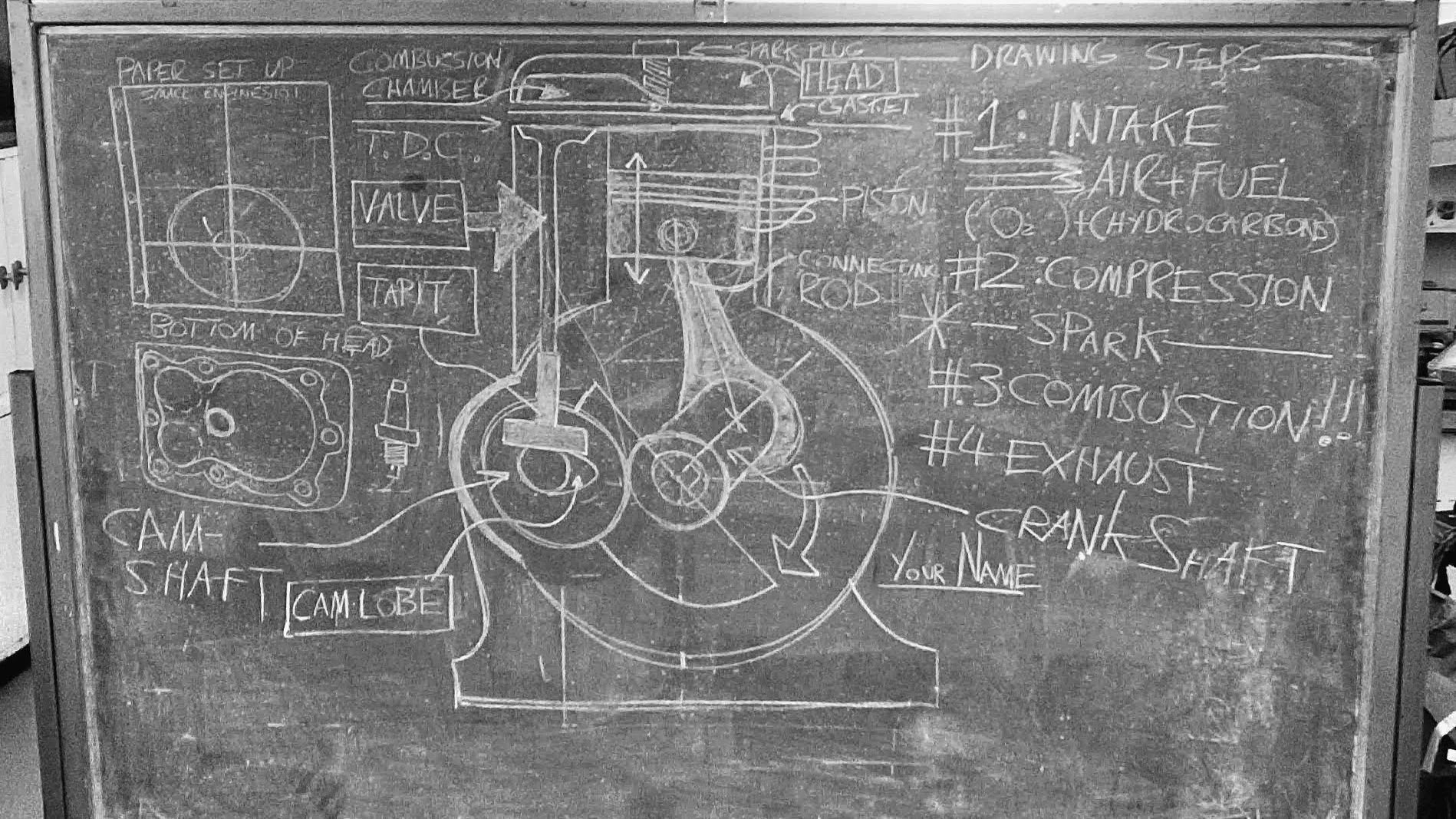 The 4 Stroke process makes the world go round. Intake (fuel), Compression, Combustion, Exhaust.