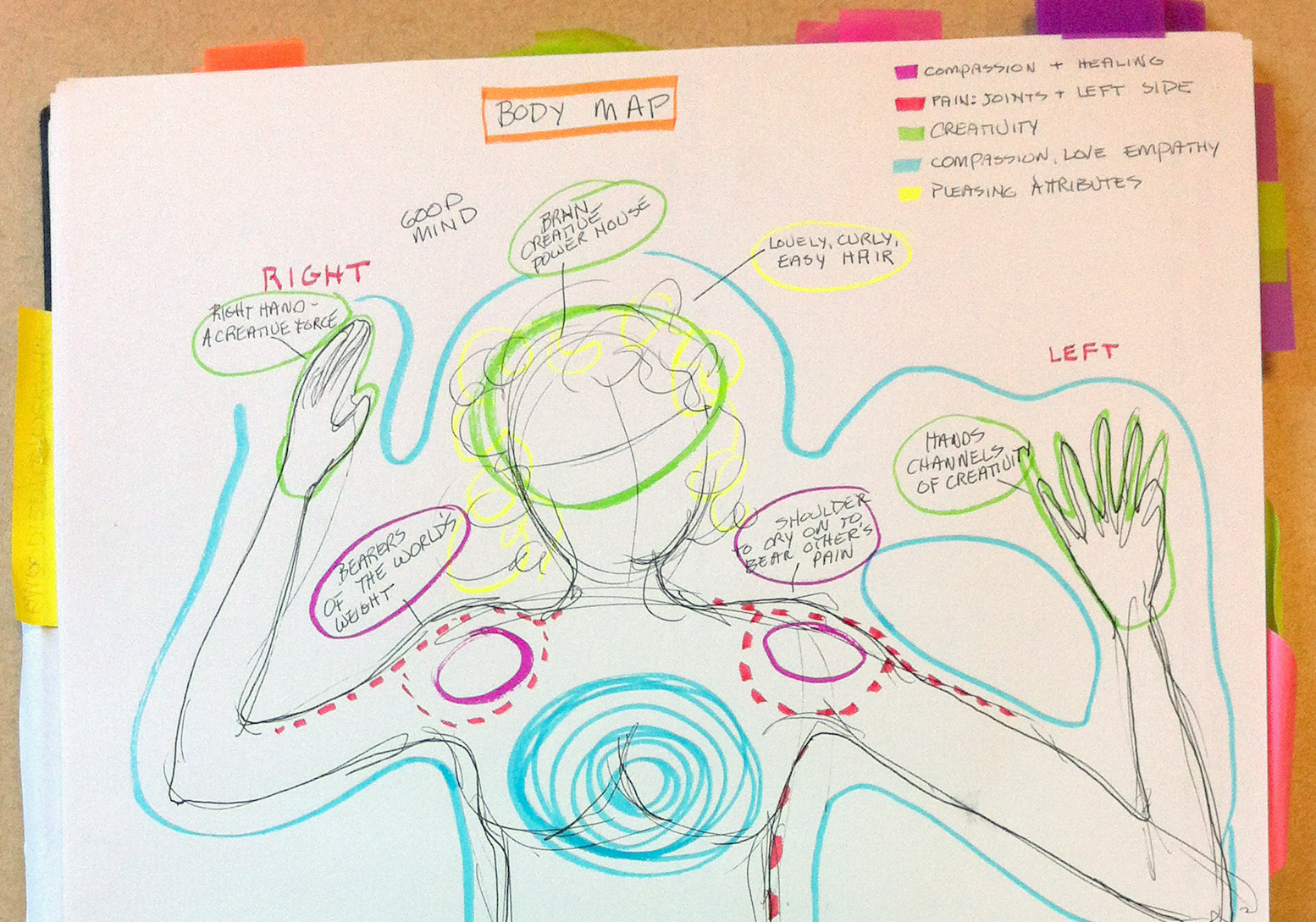 Body Mapping