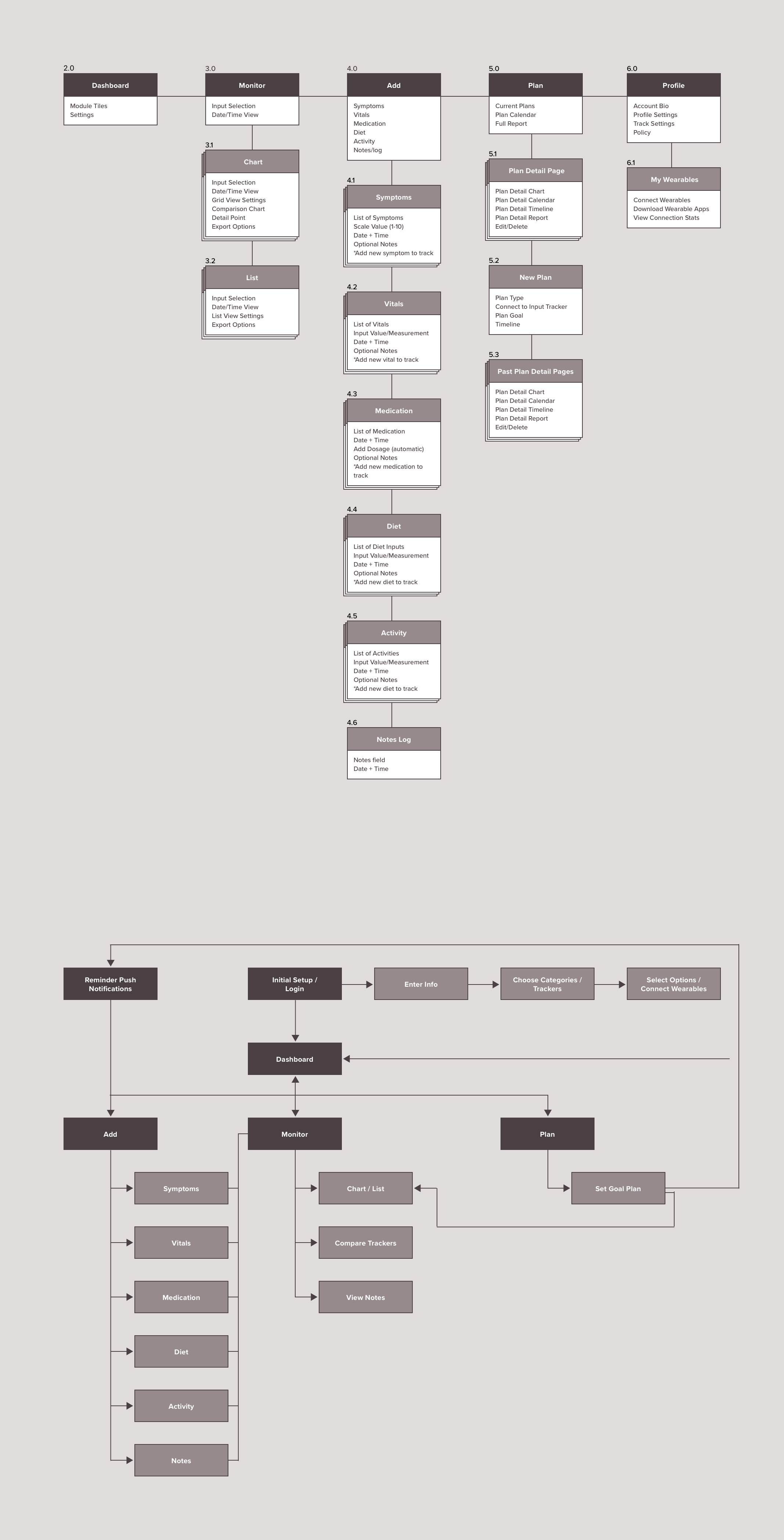 dm_checkin_sitemap.png