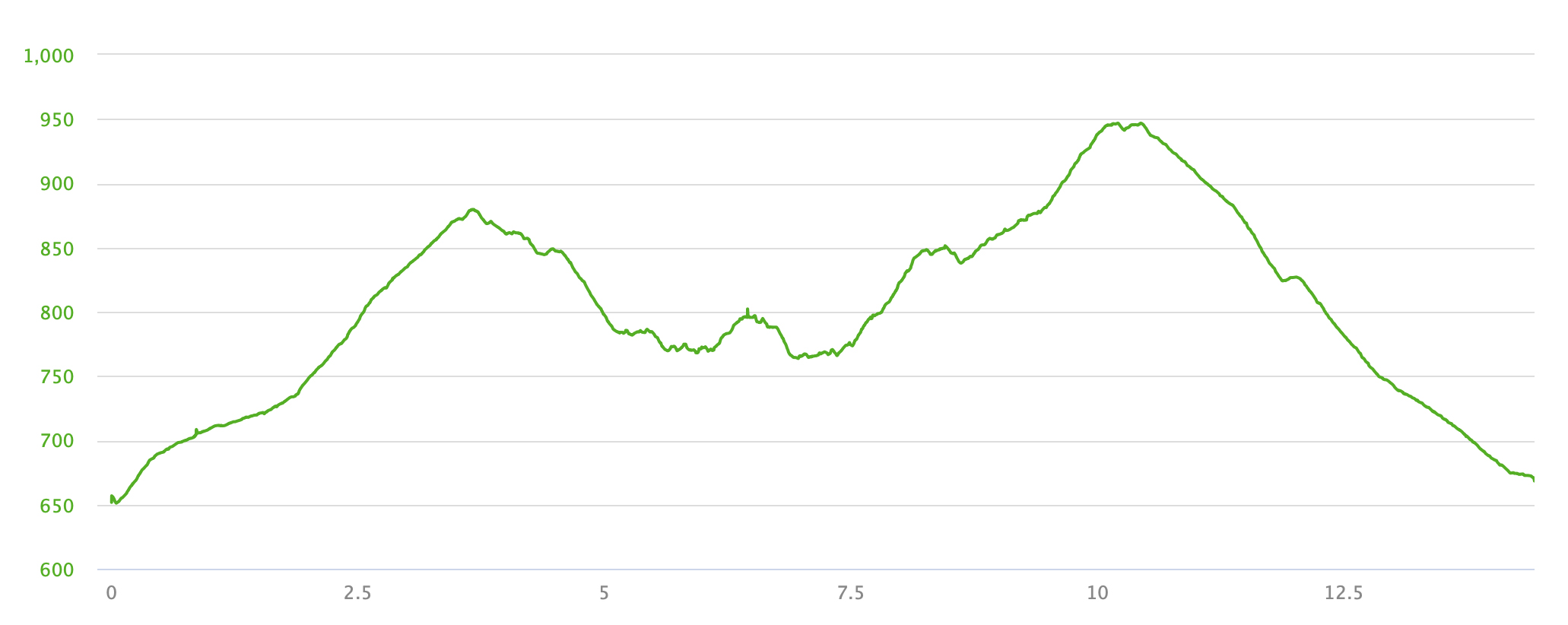 Tanglefoot Circuit Elevation Profile.jpg