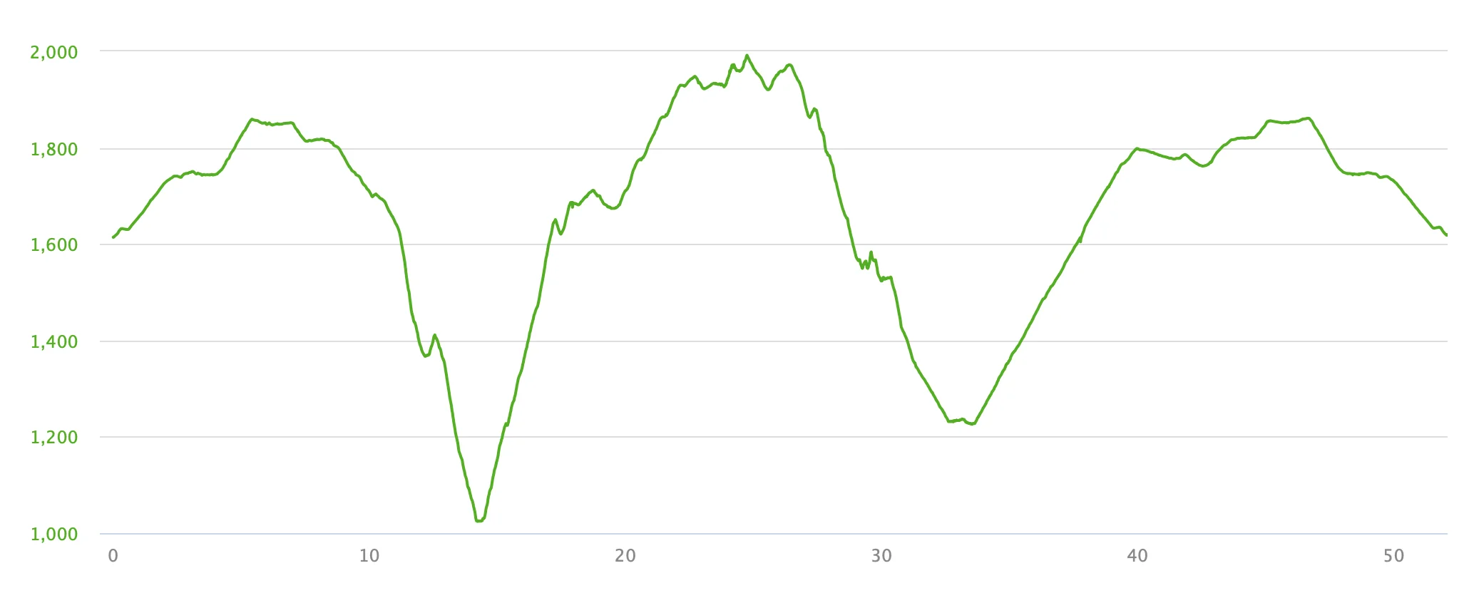 Falls Creek to Bogong Loop elevation profile.jpg