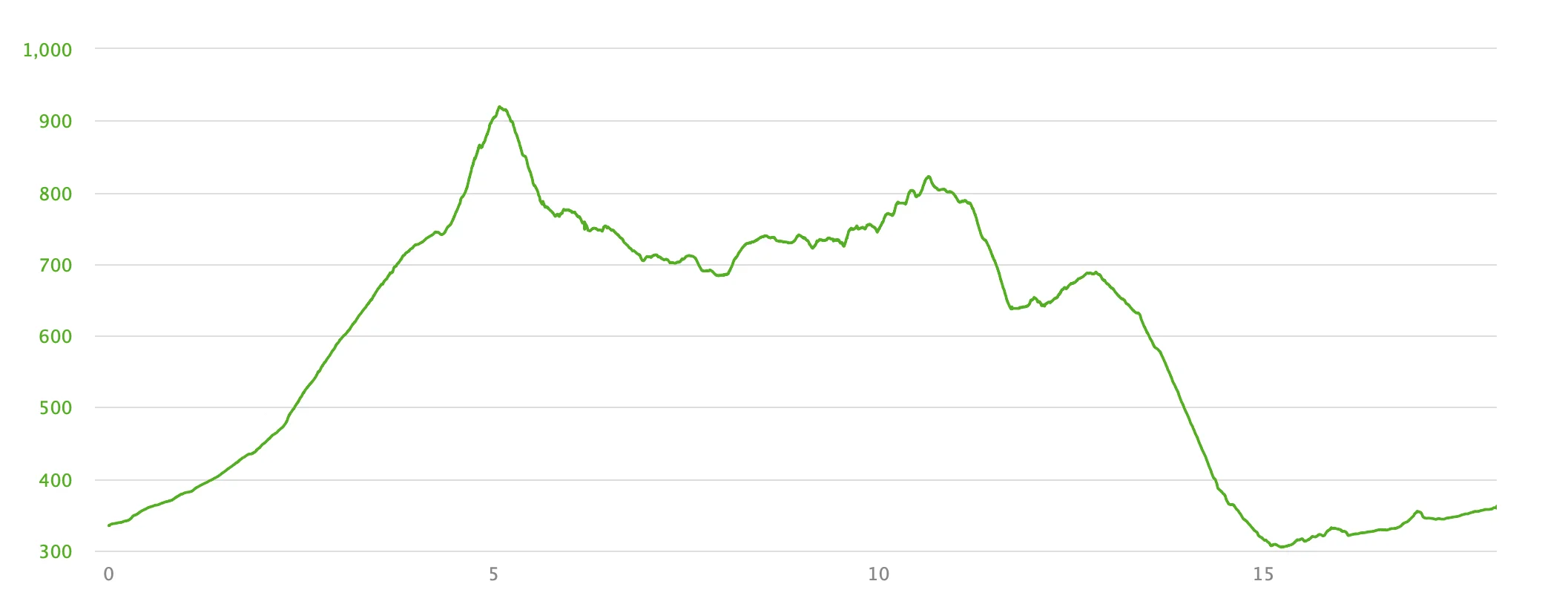 Cathedral Skyline Circuit Elevatin Profile.jpg