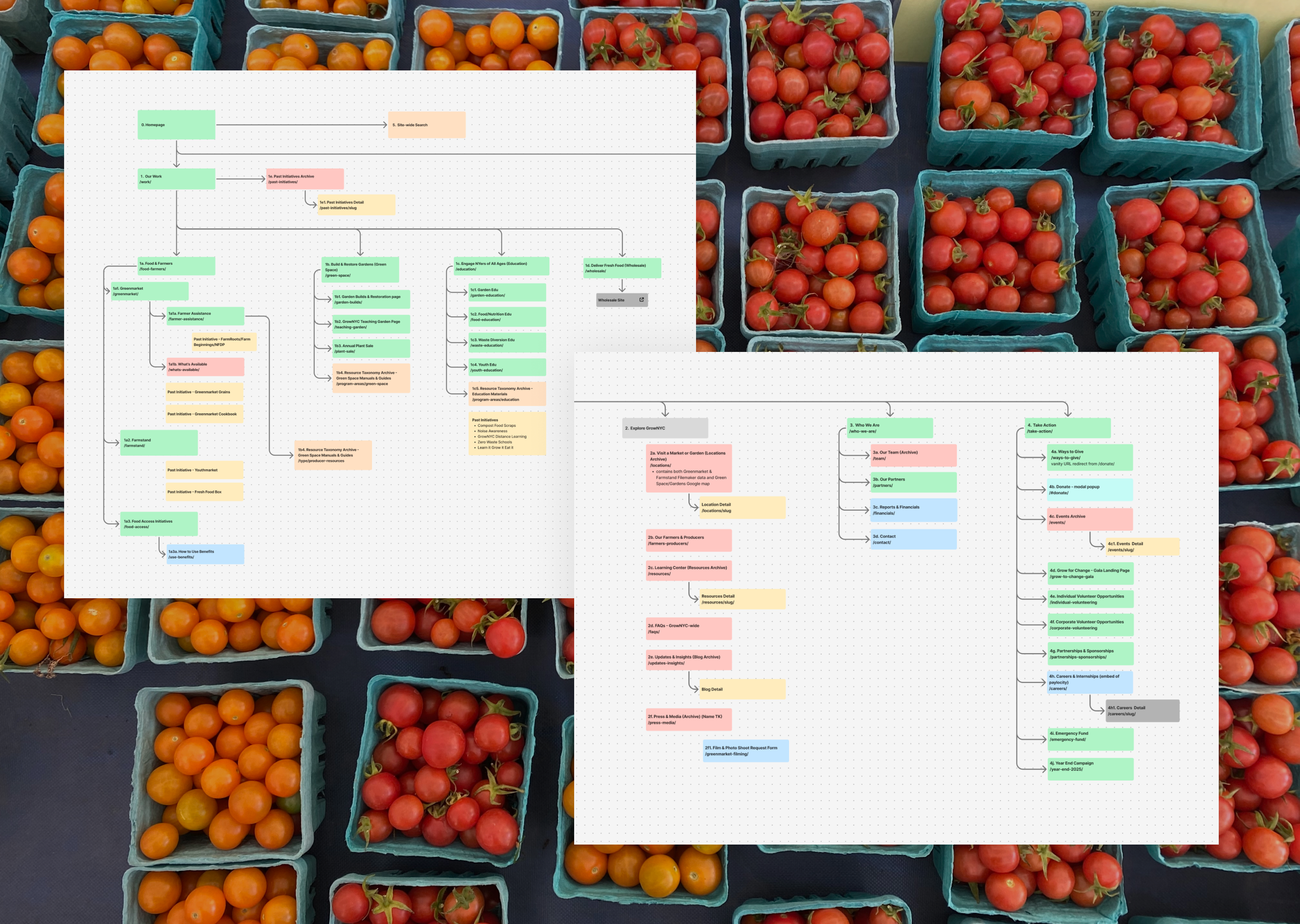 GrowNYC Site Map.png